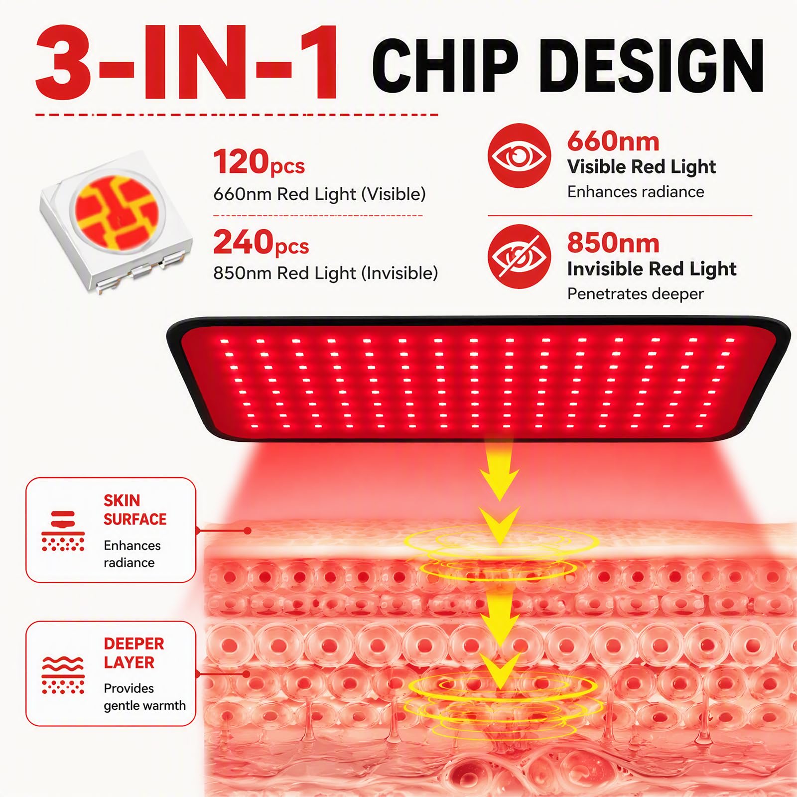 Lampada per terapia della luce rossa, lampada a infrarossi, pannello 2 in 1, con cinghia, per viso e corpo, 660 nm, 850 nm, dispositivo di fototerapia a infrarossi con telecomando, timer, 5 livelli di