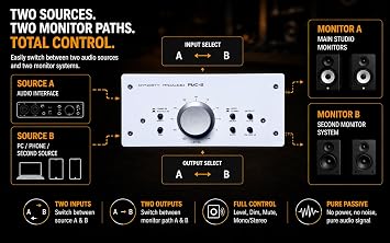 DYNASTY PROAUDIO PMC-2 Premium Passive 2 x 2 Studio Monitor Volume Controller