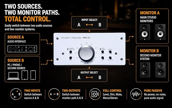 DYNASTY PROAUDIO PMC-2 Premium Passive 2 x 2 Studio Monitor Volume Controller