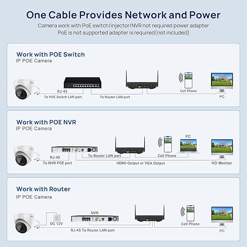 Miniatura 8 de VIKYLIN Cámara de seguridad IP Starlight 4K 8MP con micrófono incorporado, ranura para tarjeta SD de 256 GB, lente de 0.110 in, IR de 98 pies, IP67,