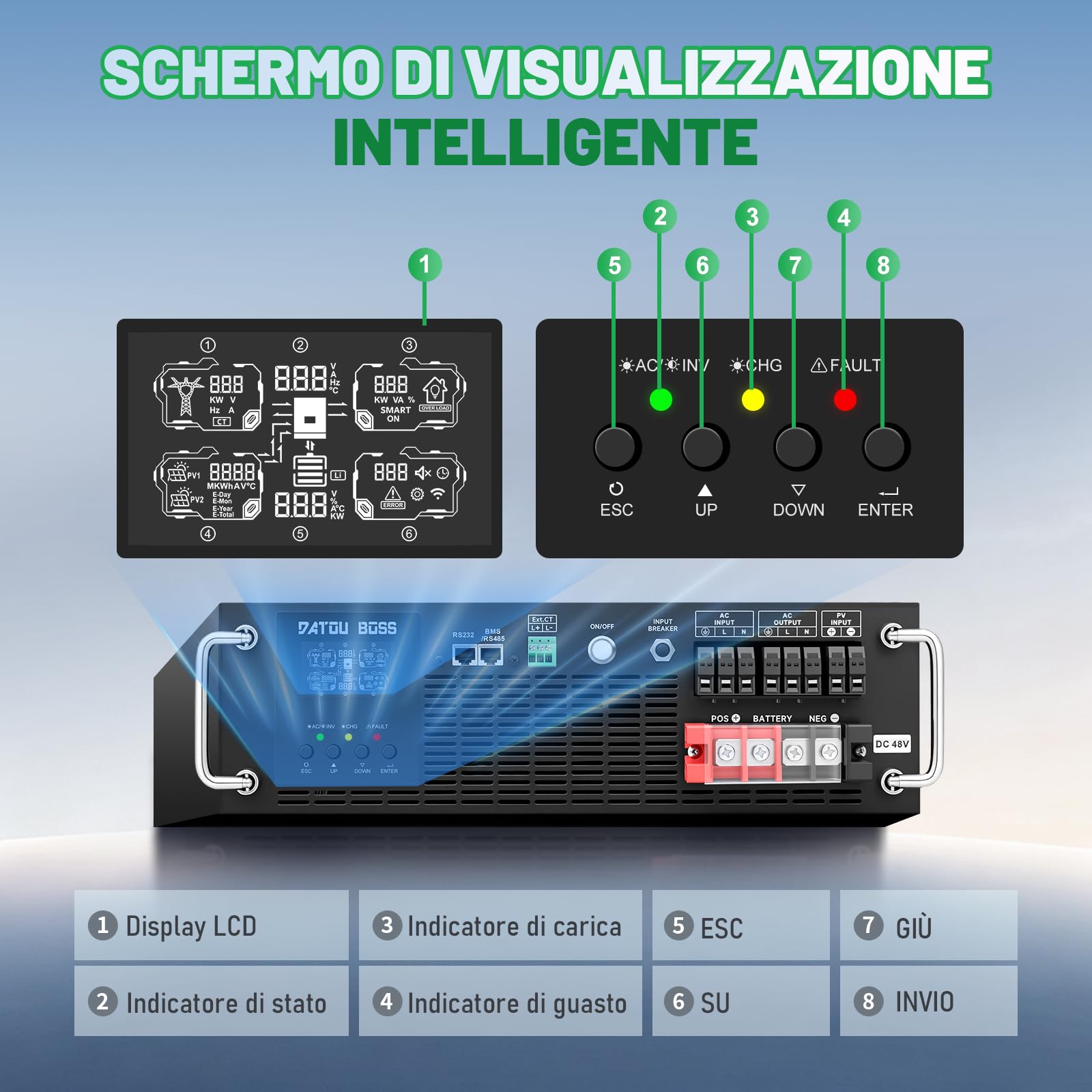 DATOUBOSS Inverter Ibrido Solare 6200W 48V Rack 3U, Inverter Onda Sinusoidale Pura con MPPT 120A, Ingresso PV 8500W, Modalità UPS, Compatibile con Batterie al Litio LiFePO4 48V, Schermo LCD