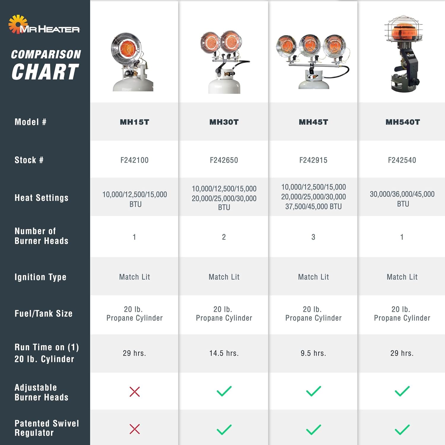 Mr. Heater F242915 MH45T Triple Tank Top Heater, 10000 to 45000 BTU/Hr,Chrome