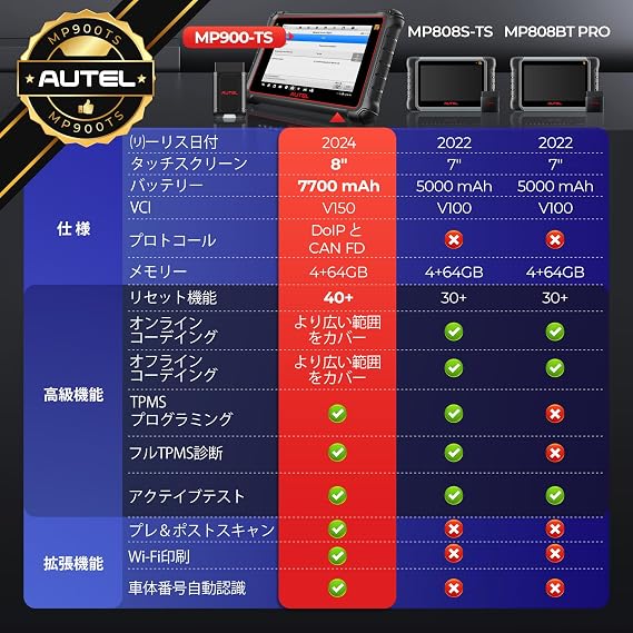 Autel MaxiPRO MP900-TS OBD2 Diagnostic Machine: ECU Coding, 40 Special