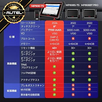 Autel MaxiPRO MP900-TS OBD2 Diagnostic Machine: ECU Coding, 40 Special