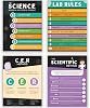 Hubble Bubble Kids Science Posters for Classroom Decoration