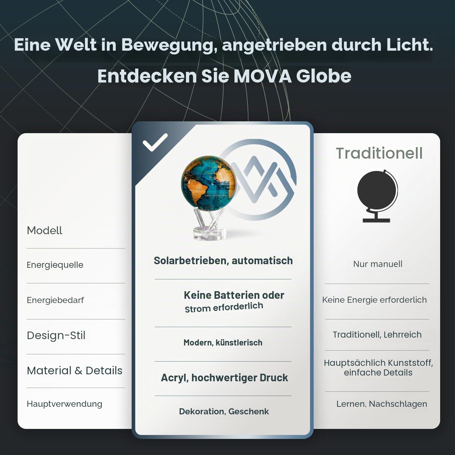 MOVA Globus Ceruleanblau & Gold Prestige (8,5") – Solar Globus | Rotierende Weltkugel ohne Batterien | Elegantes Design | Luxus Deko für Büro und Zuhause | 21.5 CM