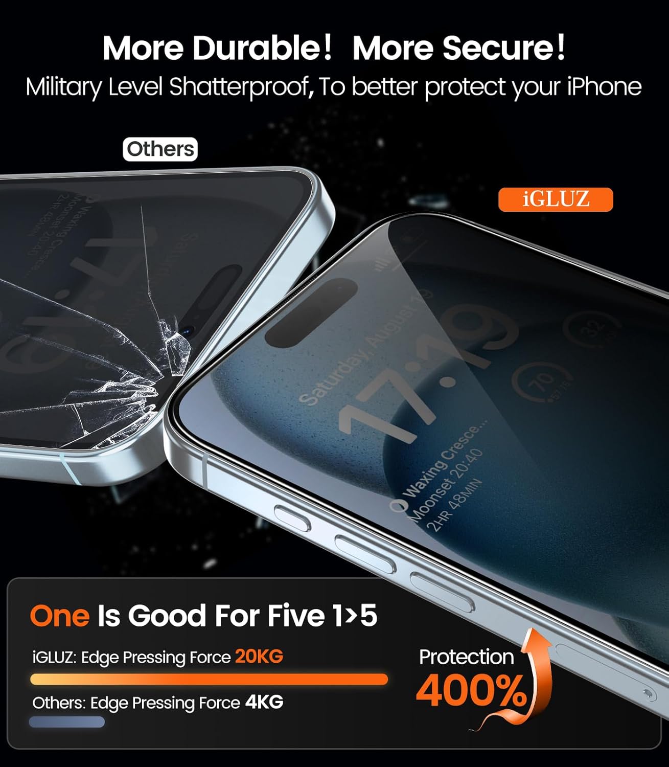 iGluz 4+2 Pack for iPhone 15 Privacy Screen Protector with Camera Lens Protector 6.1 inch,9H+Tempered Glass[12FT Military Grade Shatterproof &100% Anti-Spy],3D Micro-Curved Edges[Longest Durable]