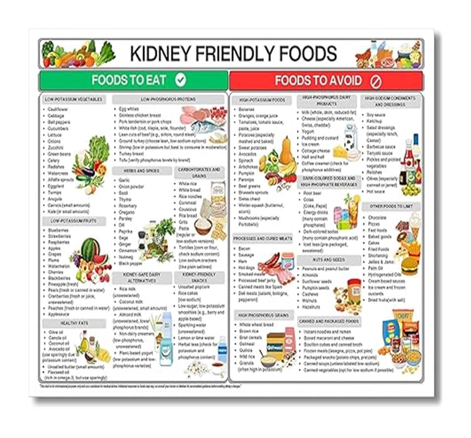 Kidney Friendly Food List Low Potassium Grocery Guide Renal Diet Chart Educational Health Awareness Poster(Unframed,12x18inch(30x45cm))