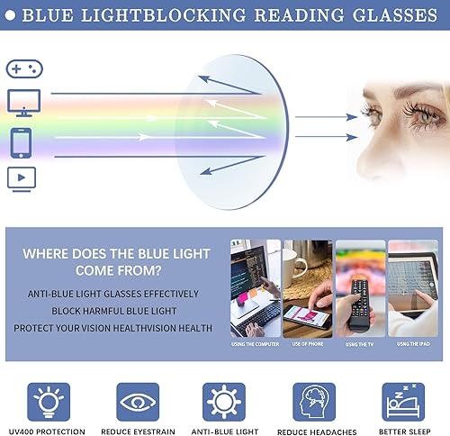 Miniatura 3 de Paquete de 6 lentes de lectura para mujeres y hombres, lentes de bisagra de resorte, bloqueo de luz azul, antifatiga ocular, lectores de computadora