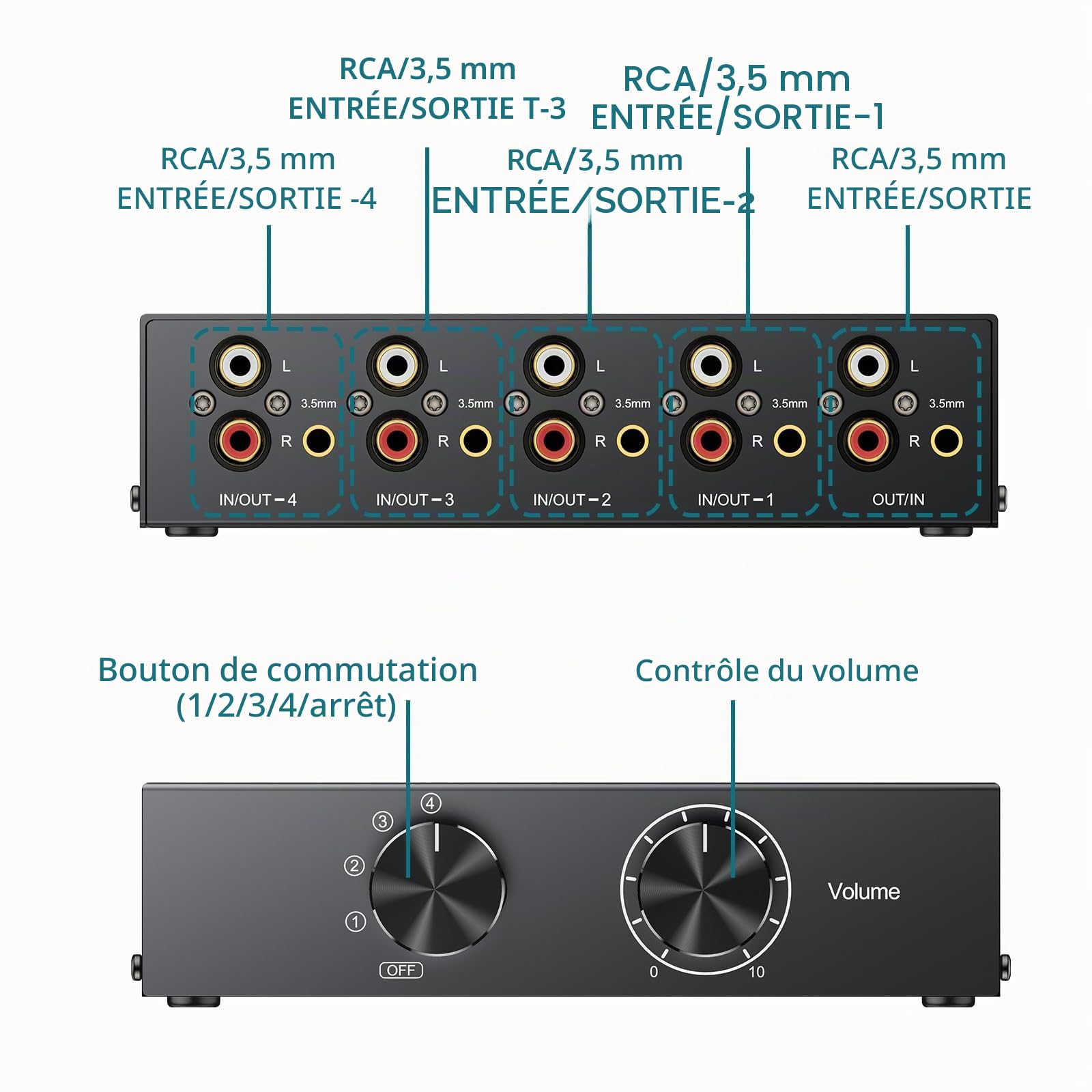 Commutateur Audio Bi-Directionnel 3.5mm & RCA, 1x4 / 4x1 Sélecteur Audio avec Bouton Off et Contrôle du Volume, Convertisseur Audio Passif pour Haut-Parleurs, Casques, Amplificateurs