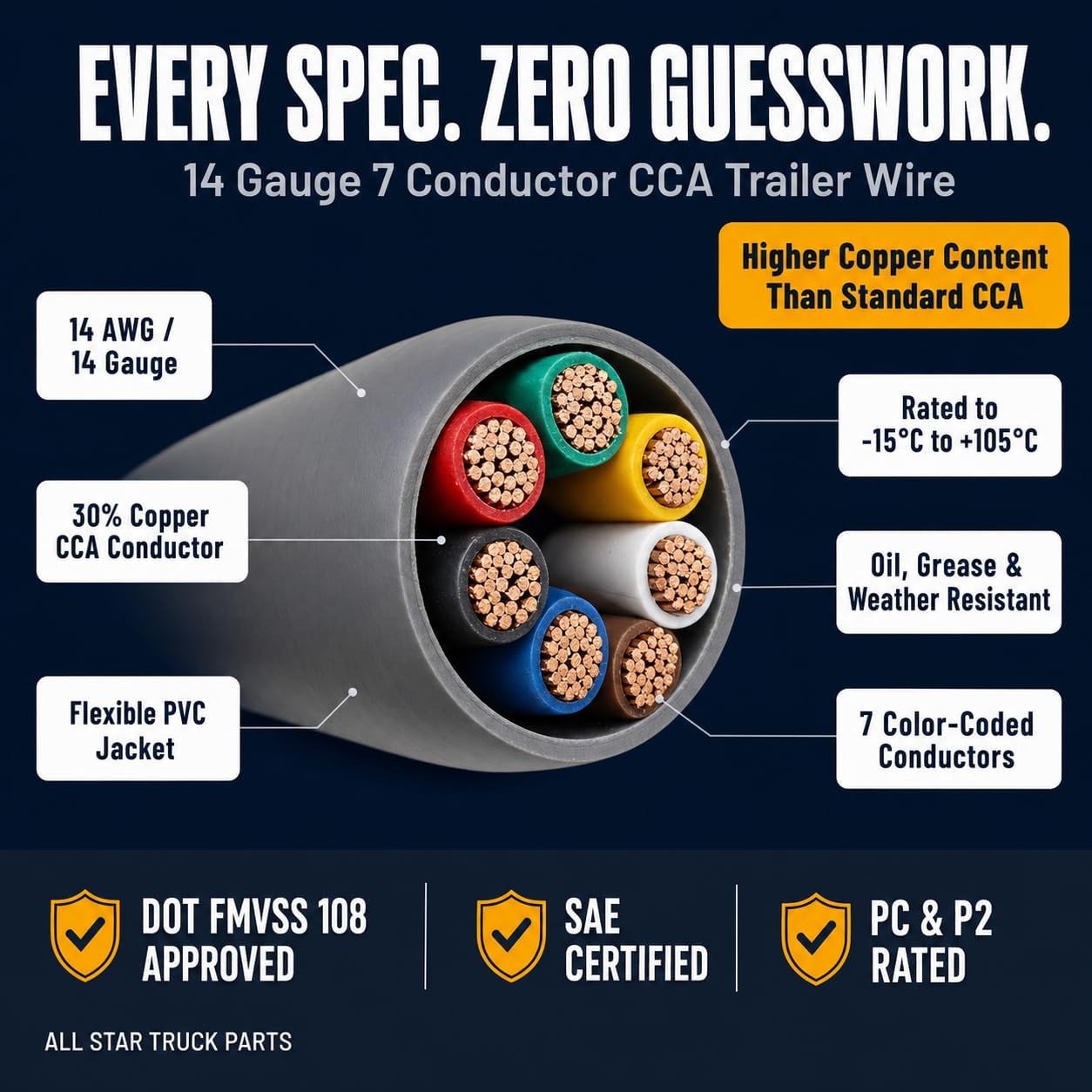 14 Gauge 7 Way Trailer Wire 30% Copper CCA 7 Conductor Cable 25 Ft Roll