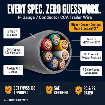 14 Gauge 7 Way Trailer Wire 30% Copper CCA 7 Conductor Cable 25 Ft Roll | All Star Truck Parts 14 AWG CCA DOT FMVSS 108 SAE PC P2 Flexible PVC Jacket -15C Rated Color Coded Conductors RV Camper 12V