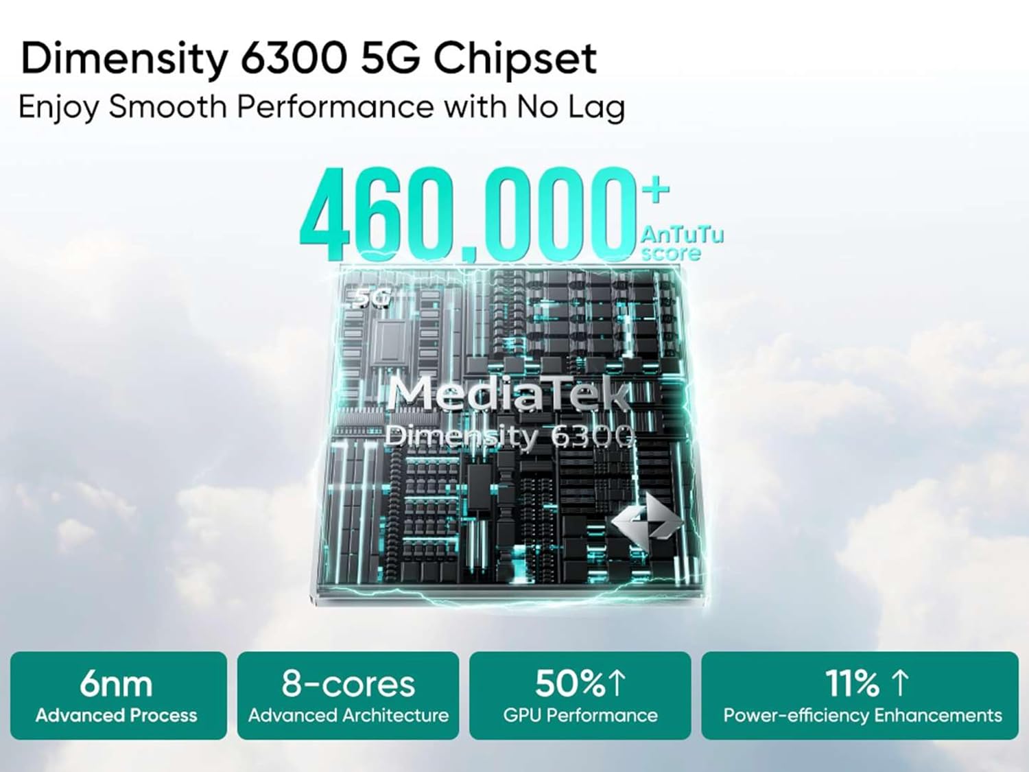 New Year Sale Realme 14T 5G (Surf Green, 8Gb Ram, 128Gb Storage) | 6.67&Quot; A... 20 New Year Sale Realme 14T 5G (Surf Green, 8Gb Ram, 128Gb Storage) | 6.67&Quot; A...