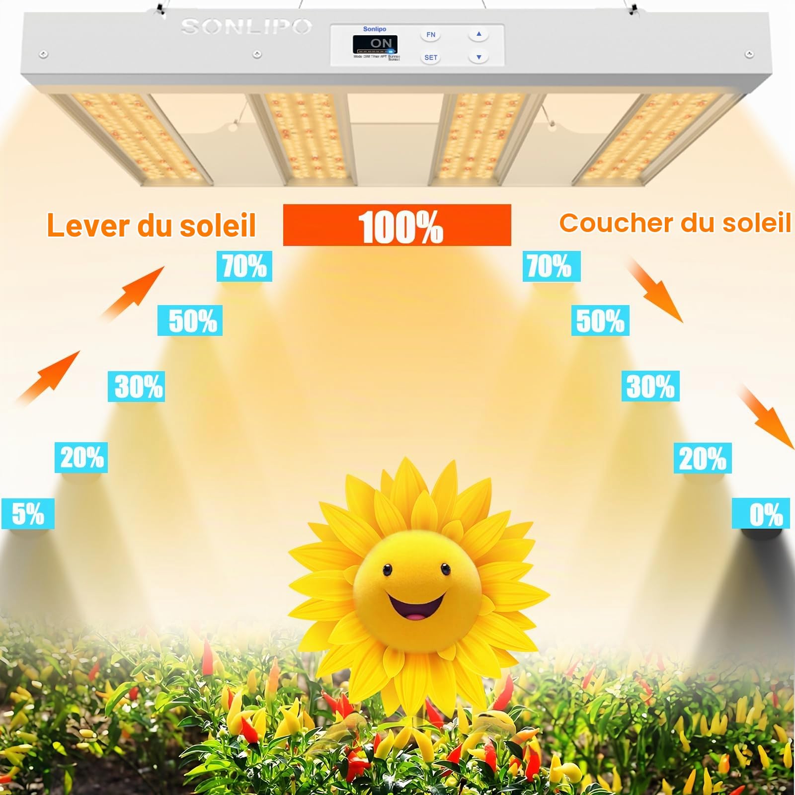 SPF1200 PRO Lampe de culture LED 120 W, 90 x 90 cm, couverture 660 LED, spectre complet semblable au soleil avec UV et IR, variateur de lumière et de floraison, lampe de croissance de légumes et de fl