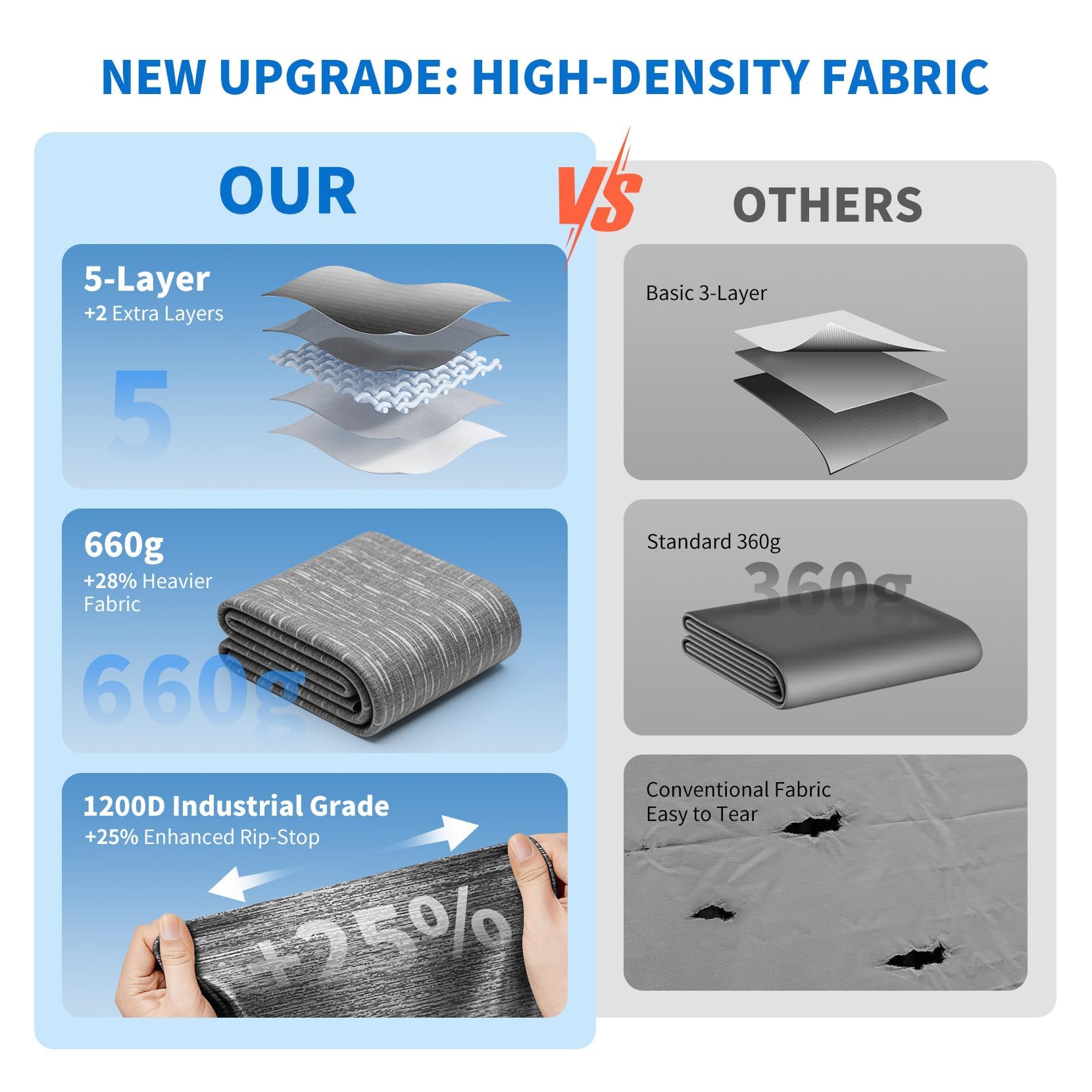 19.5oz Heavy Duty RV Awning Fabric Replacement, 5-Layer Rip-Stop No-Hole Vinyl Awning, Waterproof UV-Resistant RV Canopy for Camper, Trailer & Motorhome, Universal Fit 17FT (Fabric 16'2") - 3