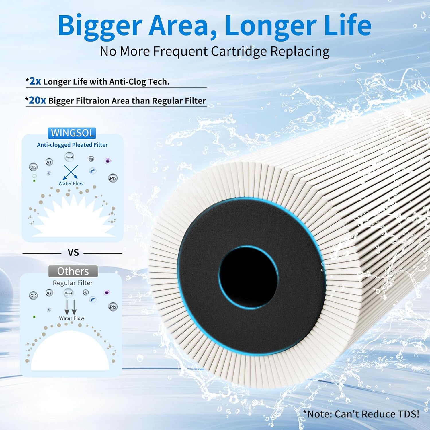 WINGSOL 12" Under Sink Water Filter with Faucet and Quick Connect