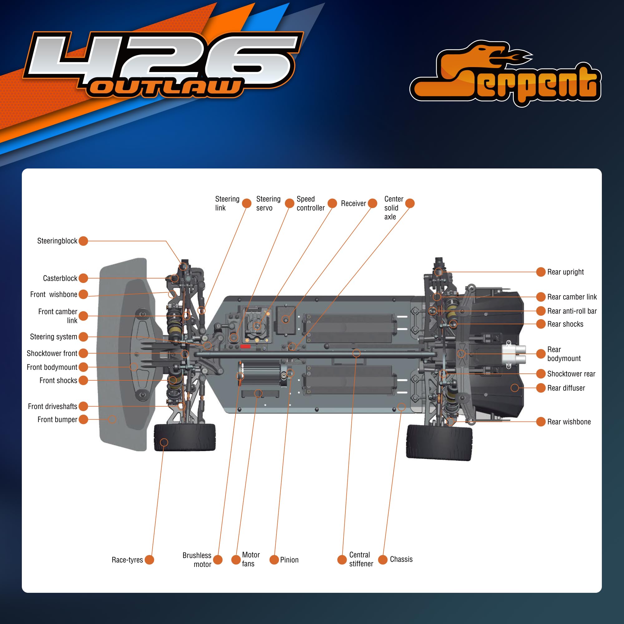 Serpent 426 Outlaw 1/7 4 roues motrices Voiture de Muscle Tout-Terrain Électrique Prête à Fonctionner, Pneus Haute Performance, Moteur sans Balais, (Émetteur et Récepteur Prêts à Fonctionner Inclus