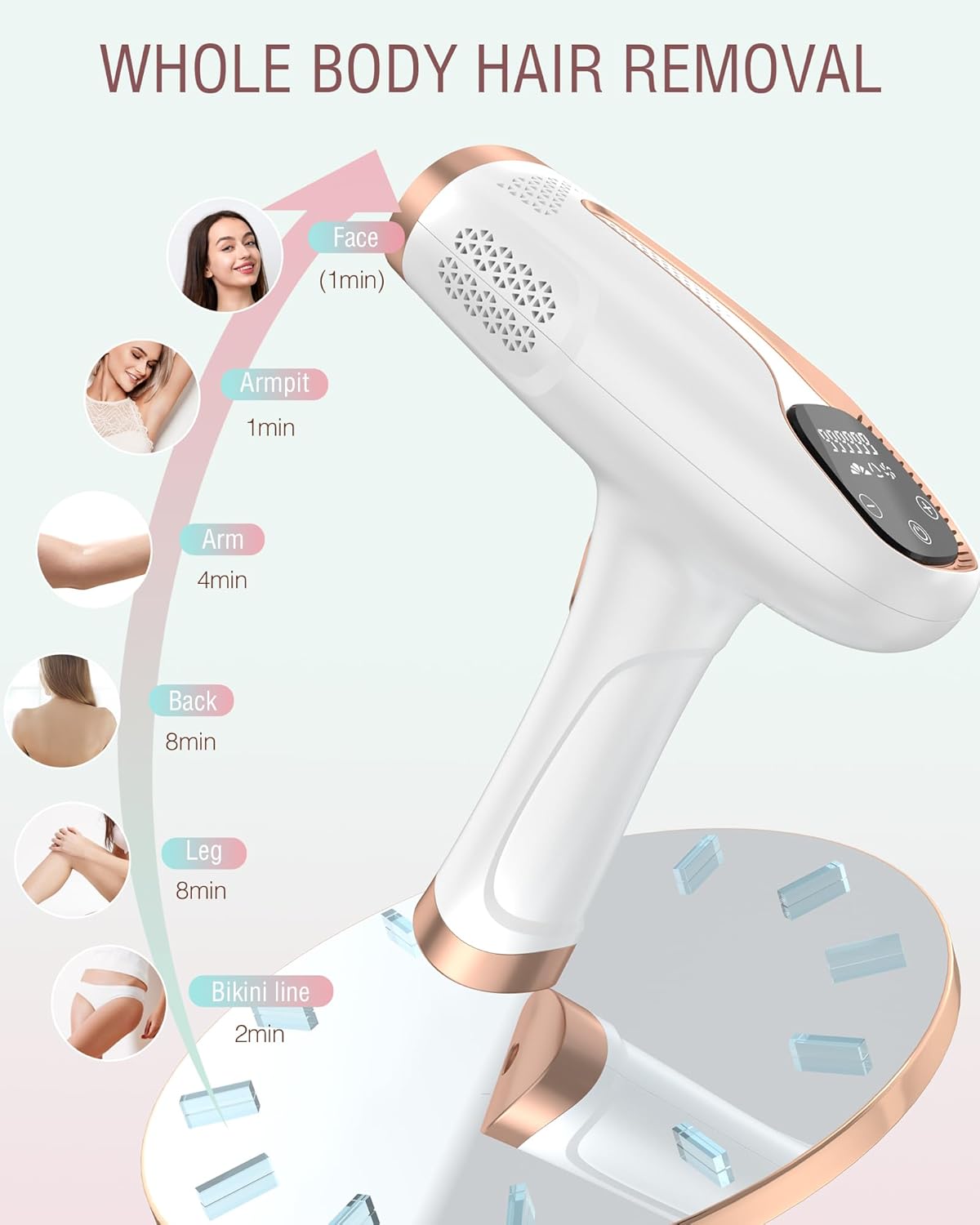 Diagram showing various body areas suitable for hair removal with estimated treatment times: Face (1min), Armpit (1min), Arm (4min), Back (8min), Leg (8min), Bikini line (2min).