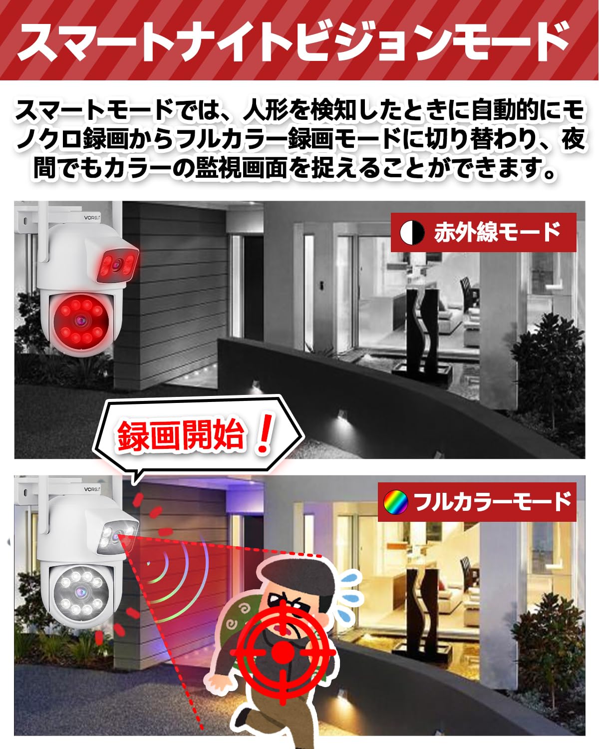 Amazon.co.jp: VORGUT 防犯カメラ 屋外 モニター付き 自動追尾