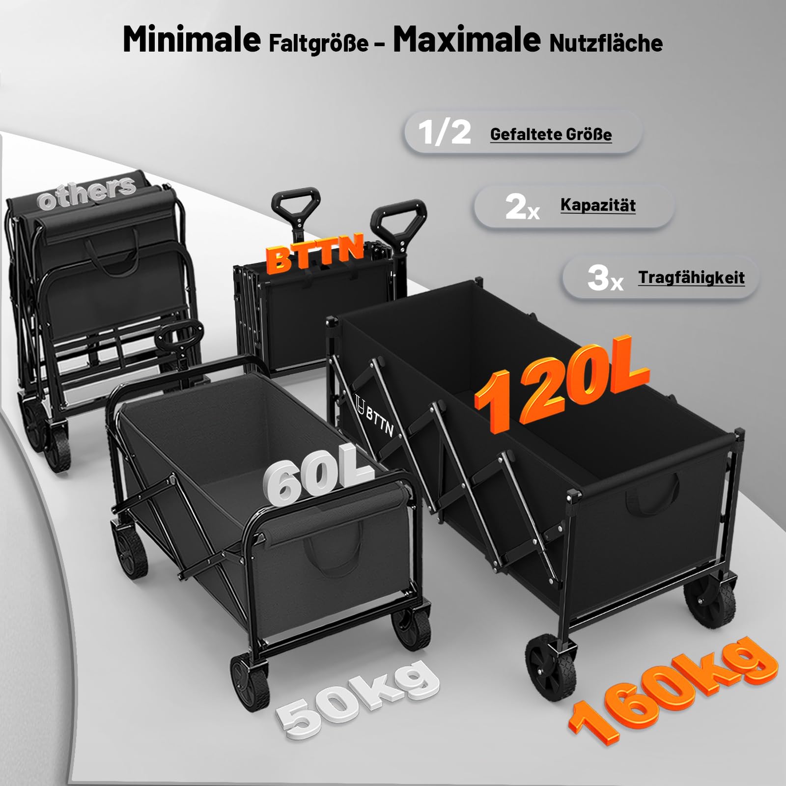 BTTN 120L Klappbarer Bollerwagen, 160kg (350LBS) Traglast Handwagen Faltbar mit Leisen Rädern, Bollerwagen für Garten, Camping, Einkaufen & Picknick, Faltbar Transportwagen mit Stabil Rädern, Schwarz