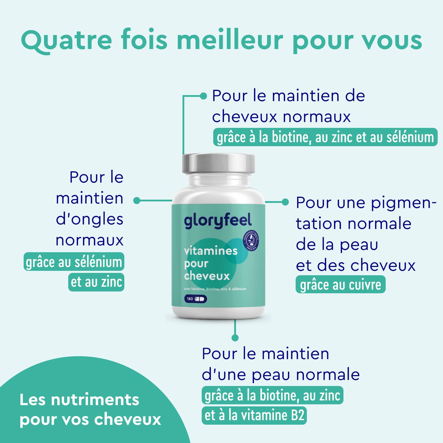 Vitamines Cheveux avec Biotine, Zinc & Sélénium, Pousse Cheveux, Anti Chute de Cheveux, 180 Capsules, Extrait de Millet & Kératine, 24 Vitamines & Minéraux, Sans Additifs & Testé en Laboratoire