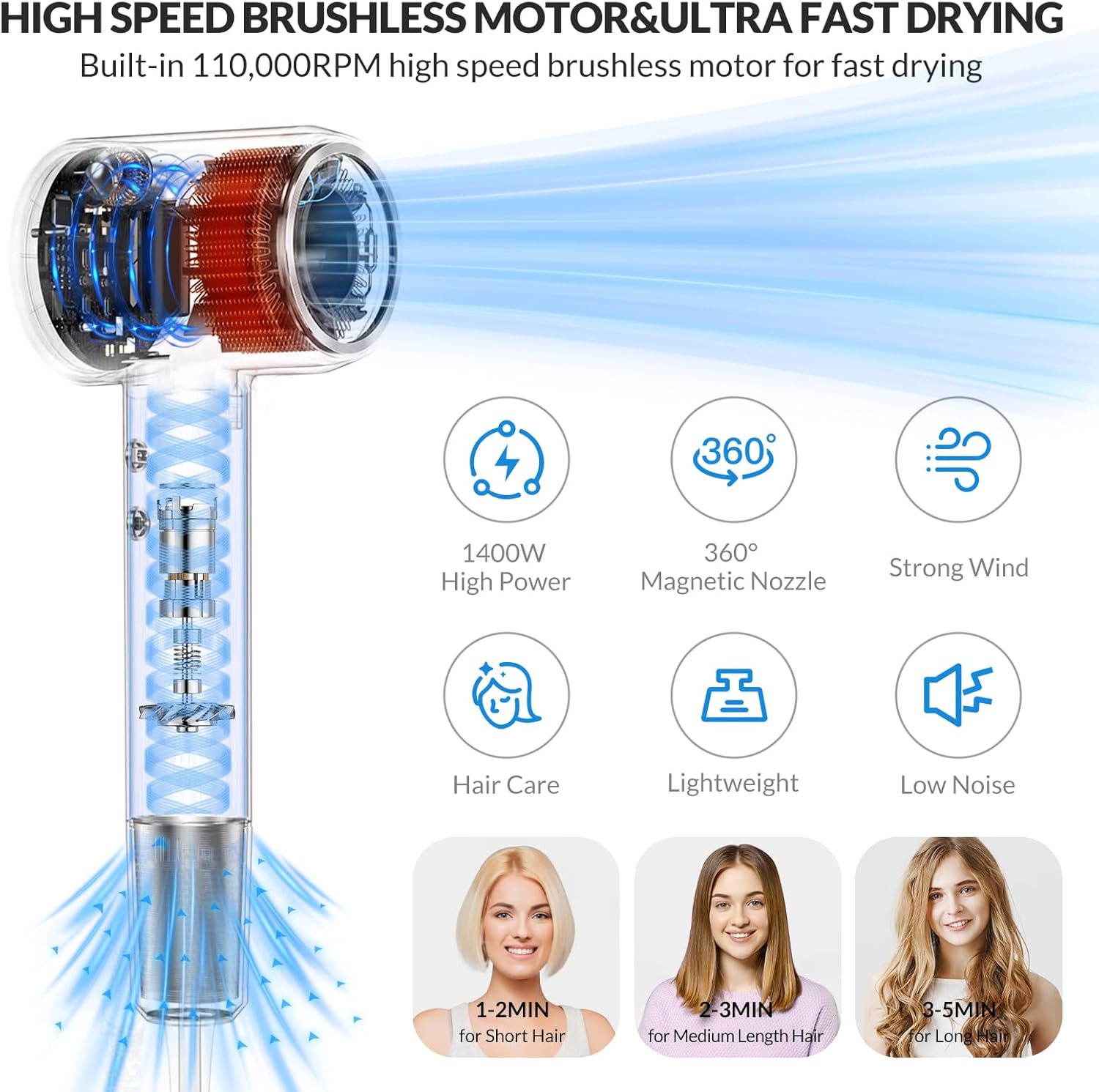 Hair Dryer, 112000 RPM High Speed Brushless Motor Blow Dryer with Diffuser for Fast Drying, 300M Ionic Hair Dryers for Men & Women, Professional Quiet Travel Hair Dryer, Lightweight Portable Mini