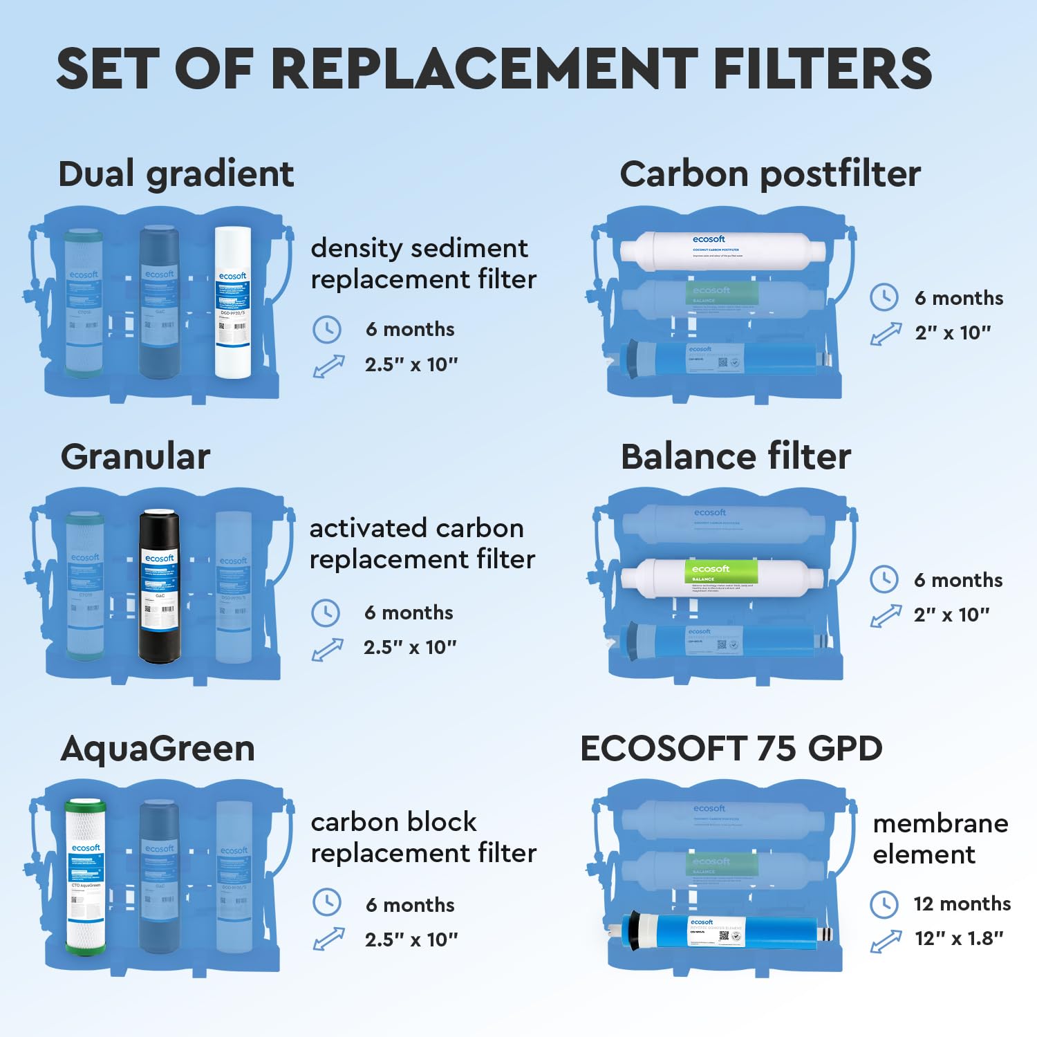 Ecosoft filtro de ósmosis inversa – Set de recambios 5 etapas sin bomba – Agua potable doméstica con mineralizador de calcio – Instalación bajo fregadero