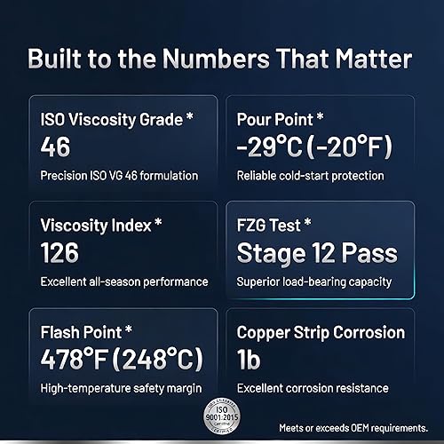 Miniatura 5 de Tri-Guard 3046 ISO 46 - Aceite de compresor de aire sintético completo para compresores de tornillo rotativo, vida útil de 8,000 horas, resistente