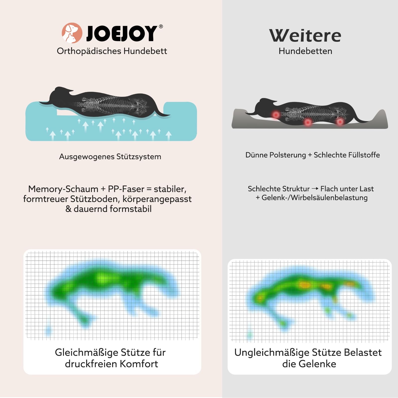 JOEJOY Duże legowisko dla psa, ortopedyczne łóżko dla psa z pianki z pamięcią kształtu, legowiska dla psa podpórka zdejmowana poszewka zmywalna miękka pluszowa sherpa, sofa dla psa bardzo gruba