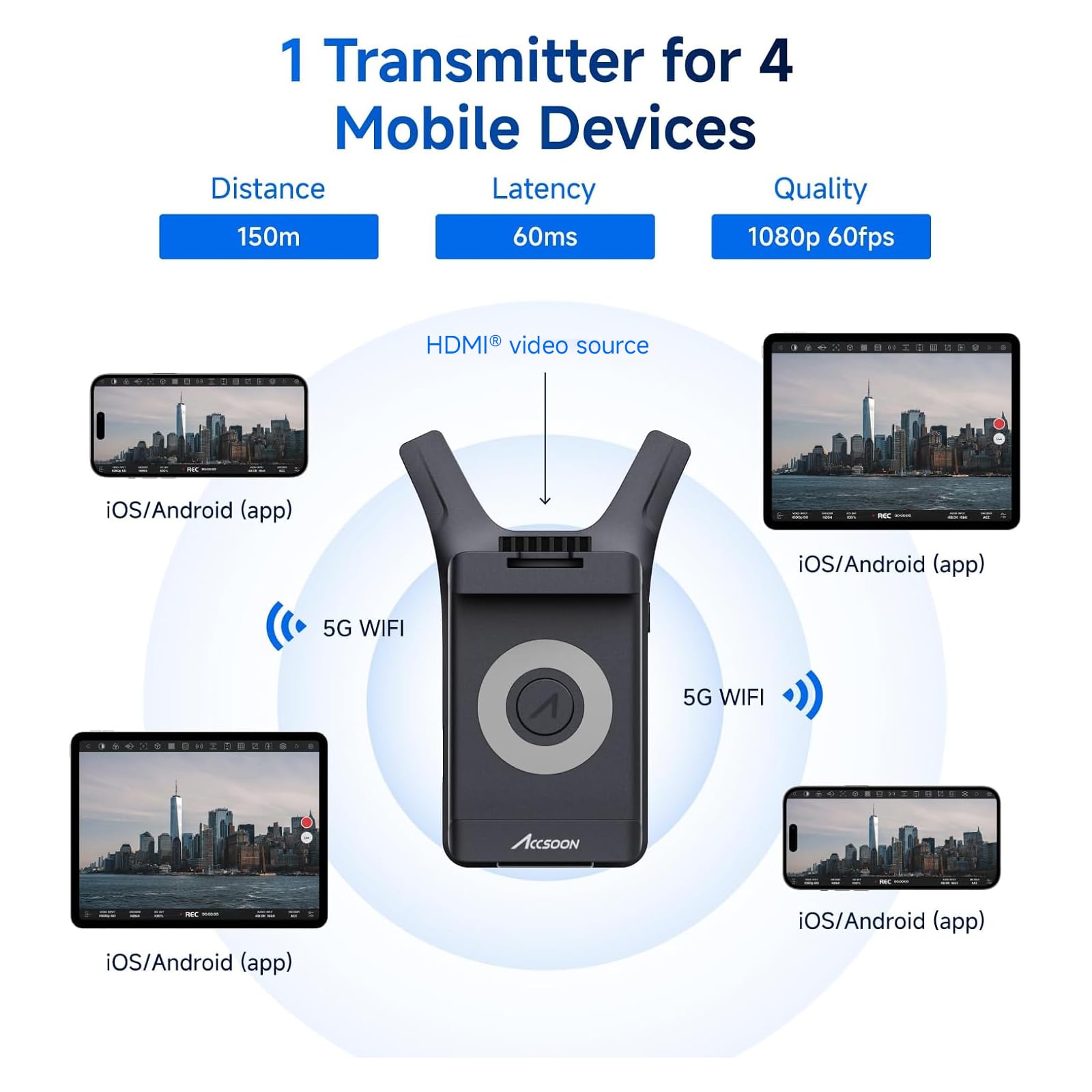 Accsoon CineView Nano Un sistema CineView wireless più piccolo e leggero. Il segnale HDMI HD 1080p60 tramite una porta HDMI trasmette il segnale in modalità wireless