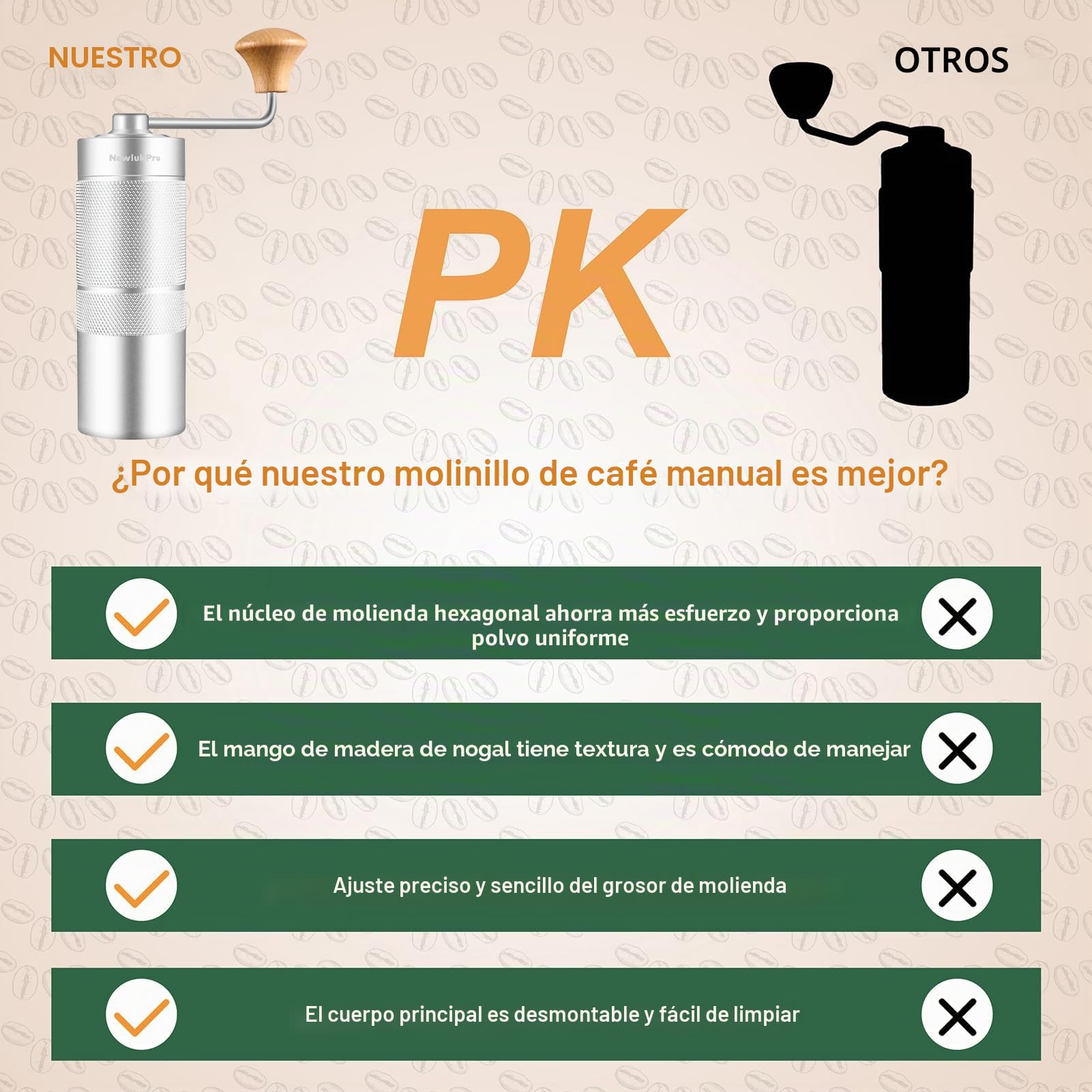 NewlukPro M6 Molinillo de café manual, capacidad 25 g, molinillo de café manual Sharp Hexagonal, molinillo portátil de granos de café manual para verter sobre espresso