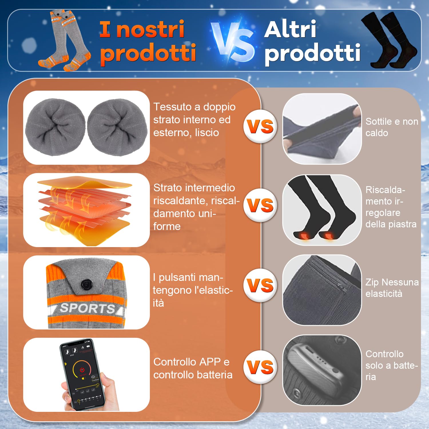Calze Riscaldate A Batteria 5000mAh | Controllo Via App | Per Sci, Trekking E Attività Invernali - Foto 7