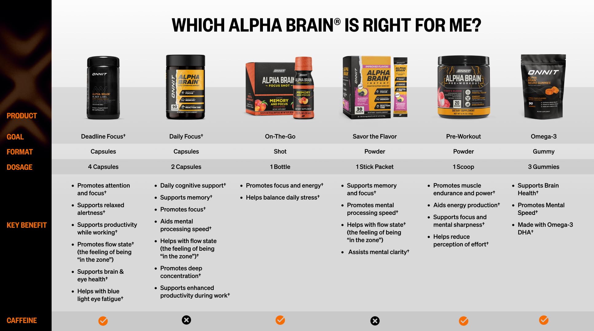 ONNIT Alpha Brain Nootropic Brain Supplement for Focus & Memory, 60 Count — Amazon image 11