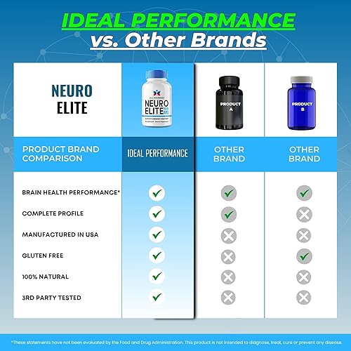 Miniatura 7 de Neuro Elite Capsules, pastillas oficiales de suplemento Neuro Elite para cerebro y memoria, píldoras nootrópicas avanzadas, apoyo para la salud