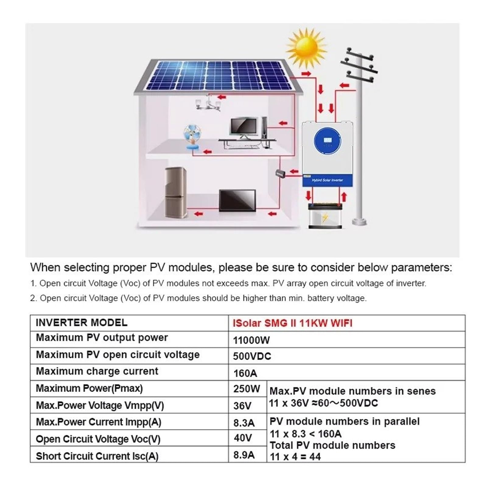 Power Inverter Convertitore Inverter Solare 11KW 48V 230V 160A MPPT Regolatore Di Carica A Onda Sinusoidale Pura Inverter Ibrido Fuori Rete Con WIFI