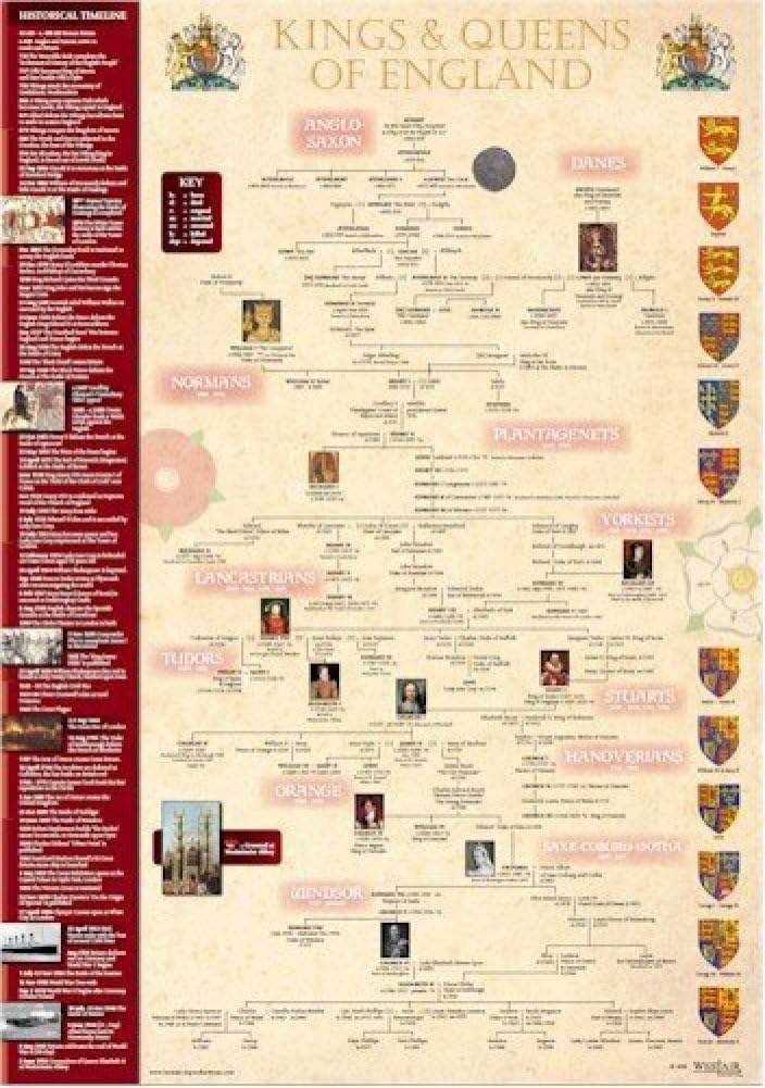 Kings & Queens Timeline Poster - A3