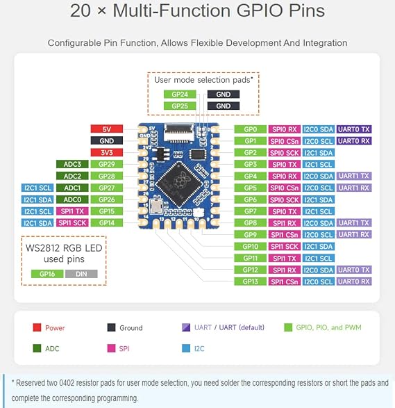 Waveshare RP2040-Tiny Kit Based on Raspberry Pi MCU RP2040, Dual-Core Arm Processor, 20Multi-Function GPIO Pins, Adapting USB-C Port via Adapter Board