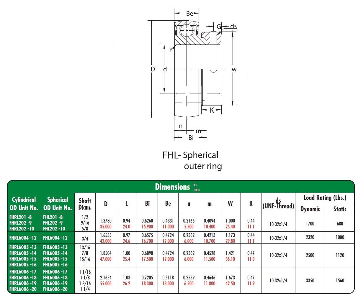 Peer Bearing FHL202-10-NLC Insert Bearing, FHRL200 Series, Narrow Inner Ring, Spherical Outer Ring, Non-Relubricable, No Locking Collar, Single Lip Seal, 5/8
