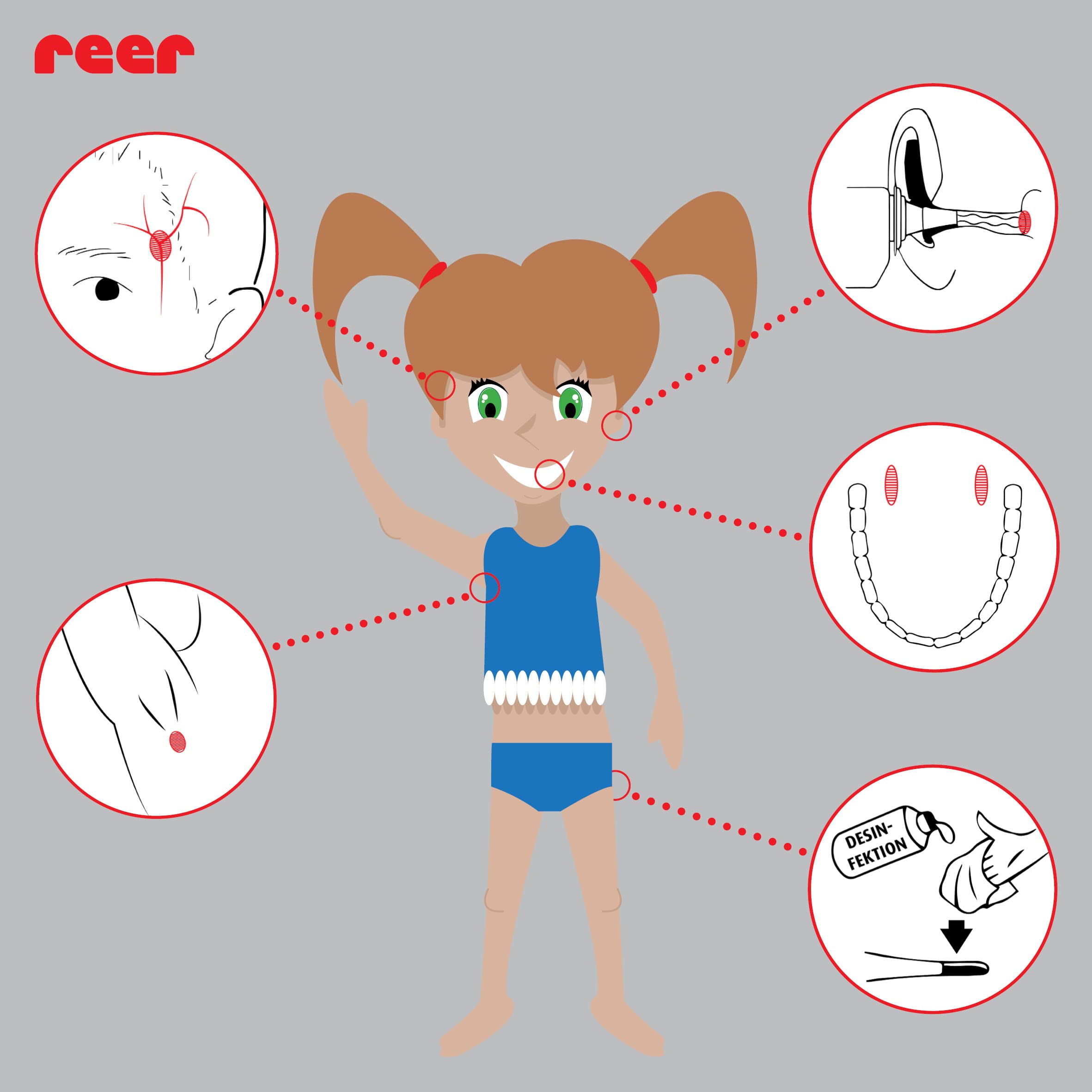 Reer Expresstemp Pro - Termómetro Digital Para Niños, Blanco, color Blanco