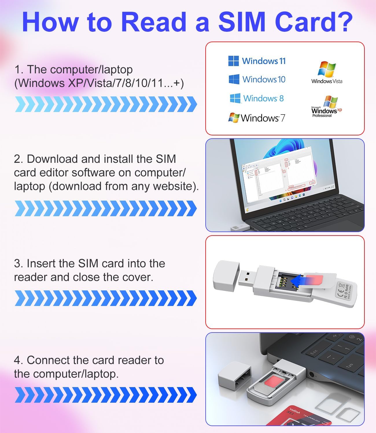 USB SIM Card Reader - Sim Card Adapter Kit with Eject Pin - Micro/Nano/Standard Sim Card Readers - USB to Sim Card Adapter Edit and Read Messages/Contacts - SIM Adapters for Laptops Computer Windows