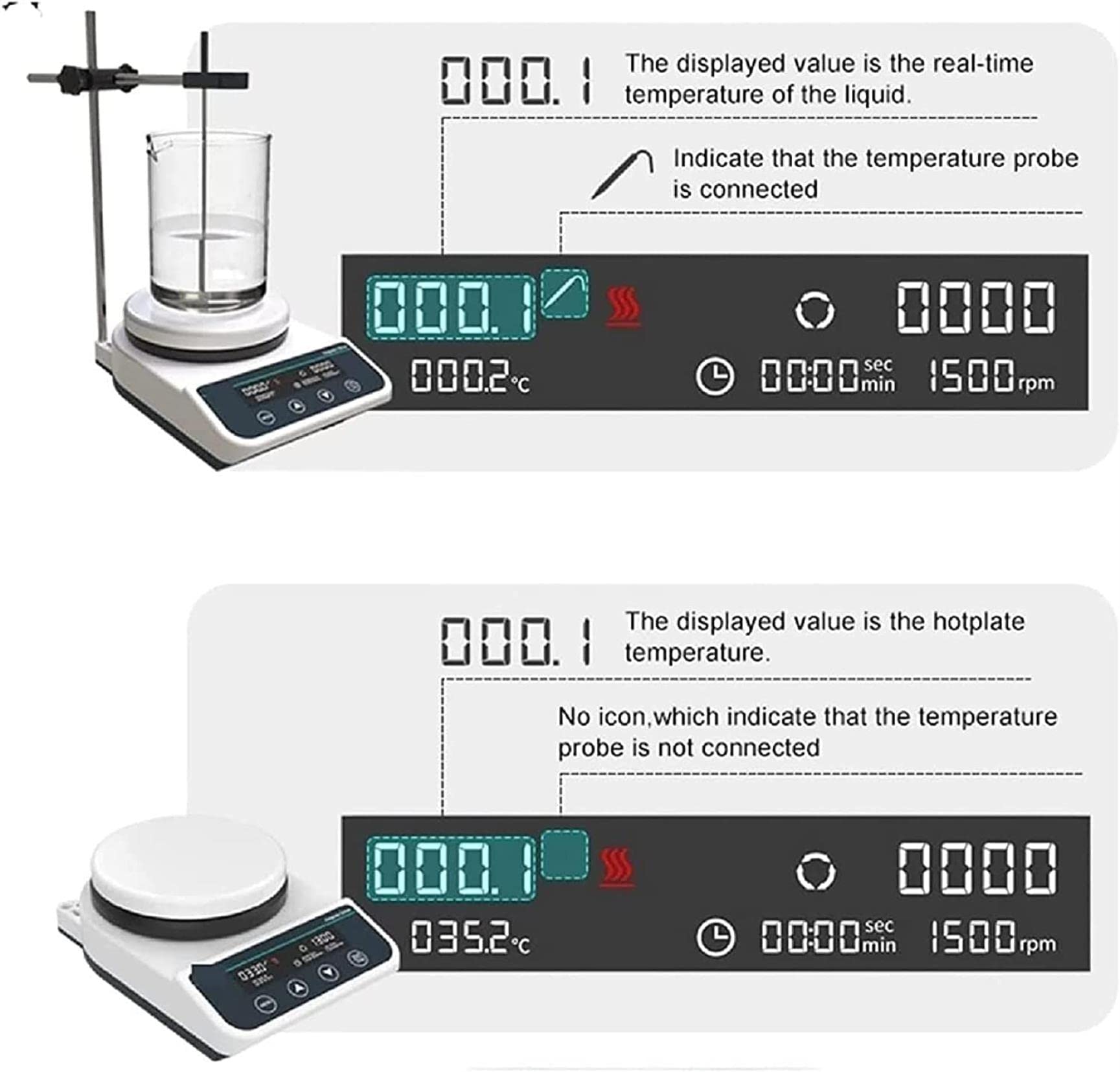 Placa Caliente Agitadora Magnética, Agitadores De Placa De Calentamiento De Laboratorio De 2L 400W con Barra De Agitación/Soporte De Soporte/Termómetro, 50-1500 RPM, para Equipos De Laborat
