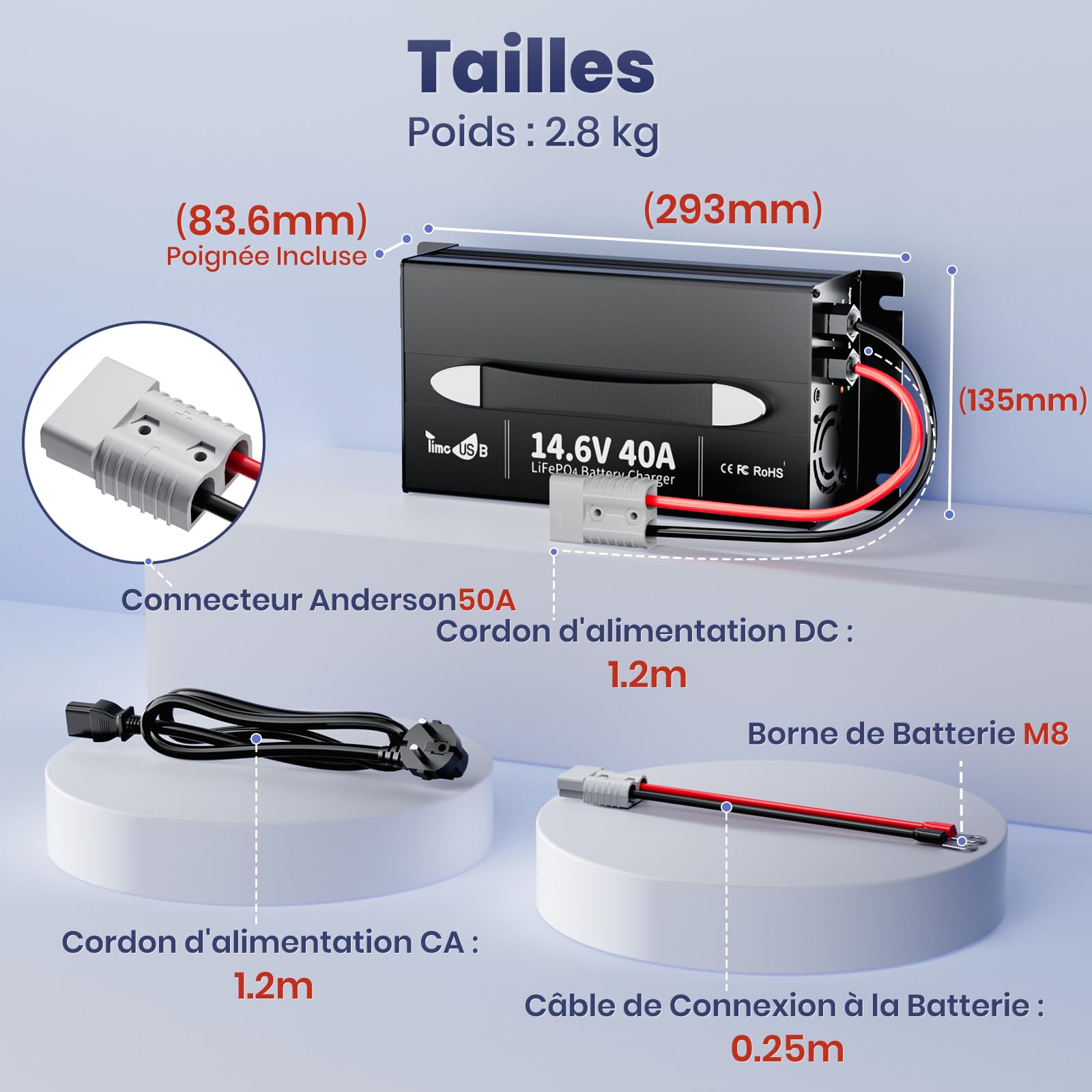 Timeusb Chargeur LiFePO4 14,6V 40A avec Prise Anderson pour Batterie 12V | Chargeur de Batterie Lithium 40A à Chargement Rapide avec Indicateur LED,Intelligent AC-DC
