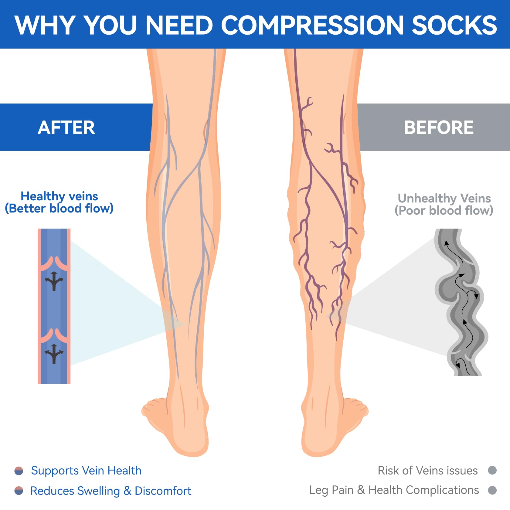 3 Pares de Calcetines de Compresión para Mujer y Hombre - Calcetines Altos Hasta la Rodilla con Soporte Graduado para Enfermería y Vuelo