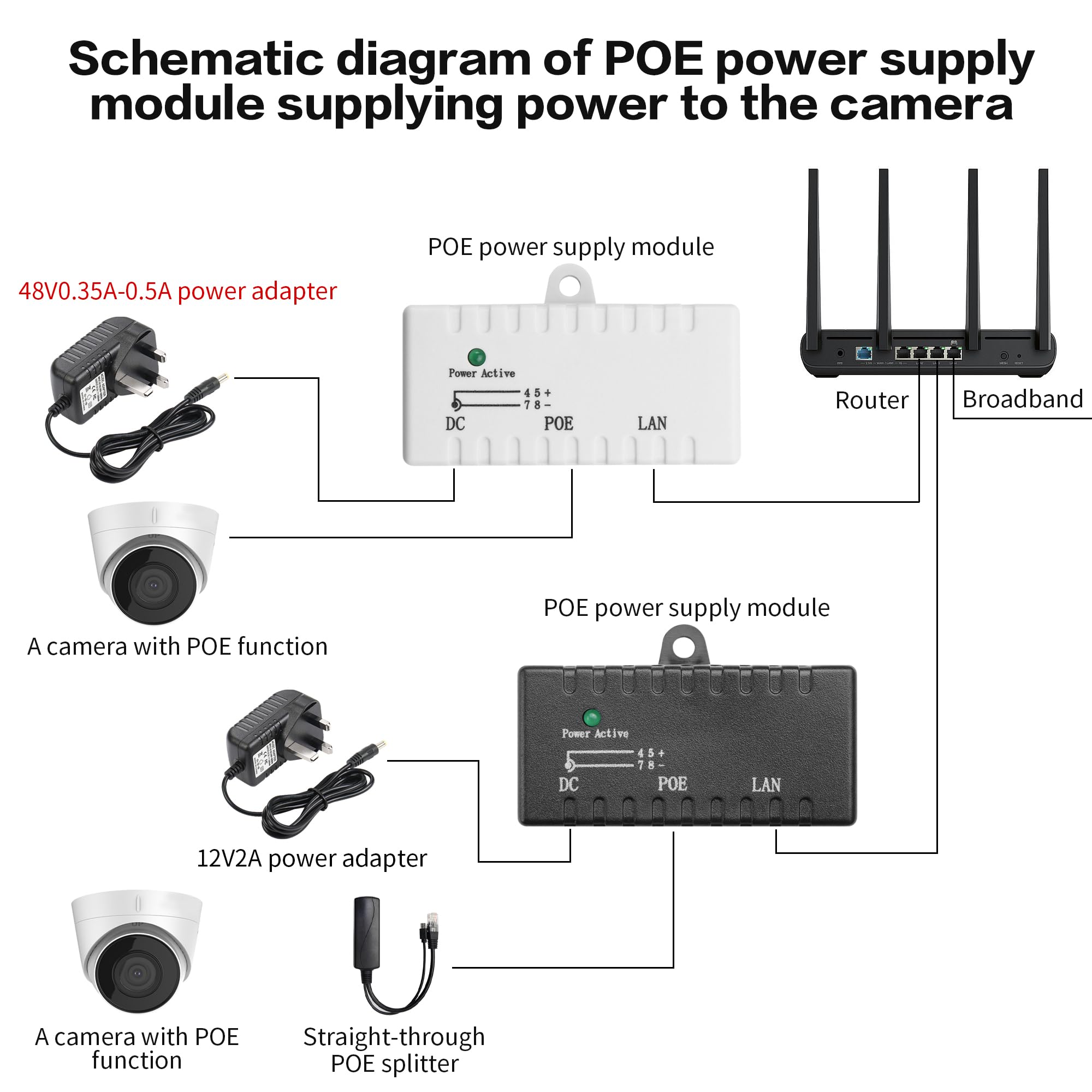 YACSEJAO 2 adattatori PoE passivi a porta singola, 5-48 V CC, 96 W, iniettore/splitter, Ethernet 10/100 Mbps, compatto per telecamere di sicurezza/sistemi solari