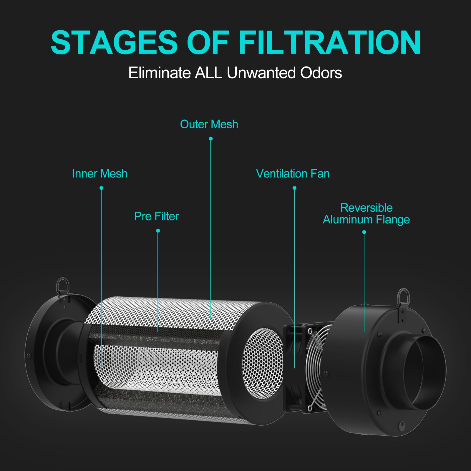 Filtro de Carbono de Aire+Ventilador de 4 Pulgadas, Filtro de Carbono 2 en 1 con Ventilador Incorporado. Carbón Virgen Australiano, Filtro de Carbono para Tienda de Cultivo, hidroponía, con