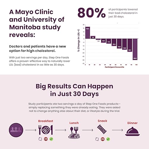 Miniatura 3 de Step One Foods Mezcla de batido de fresa y plátano, esteroles vegetales saludables para el corazón, Omega 3 y fibra dietética sin gluten, mezcla
