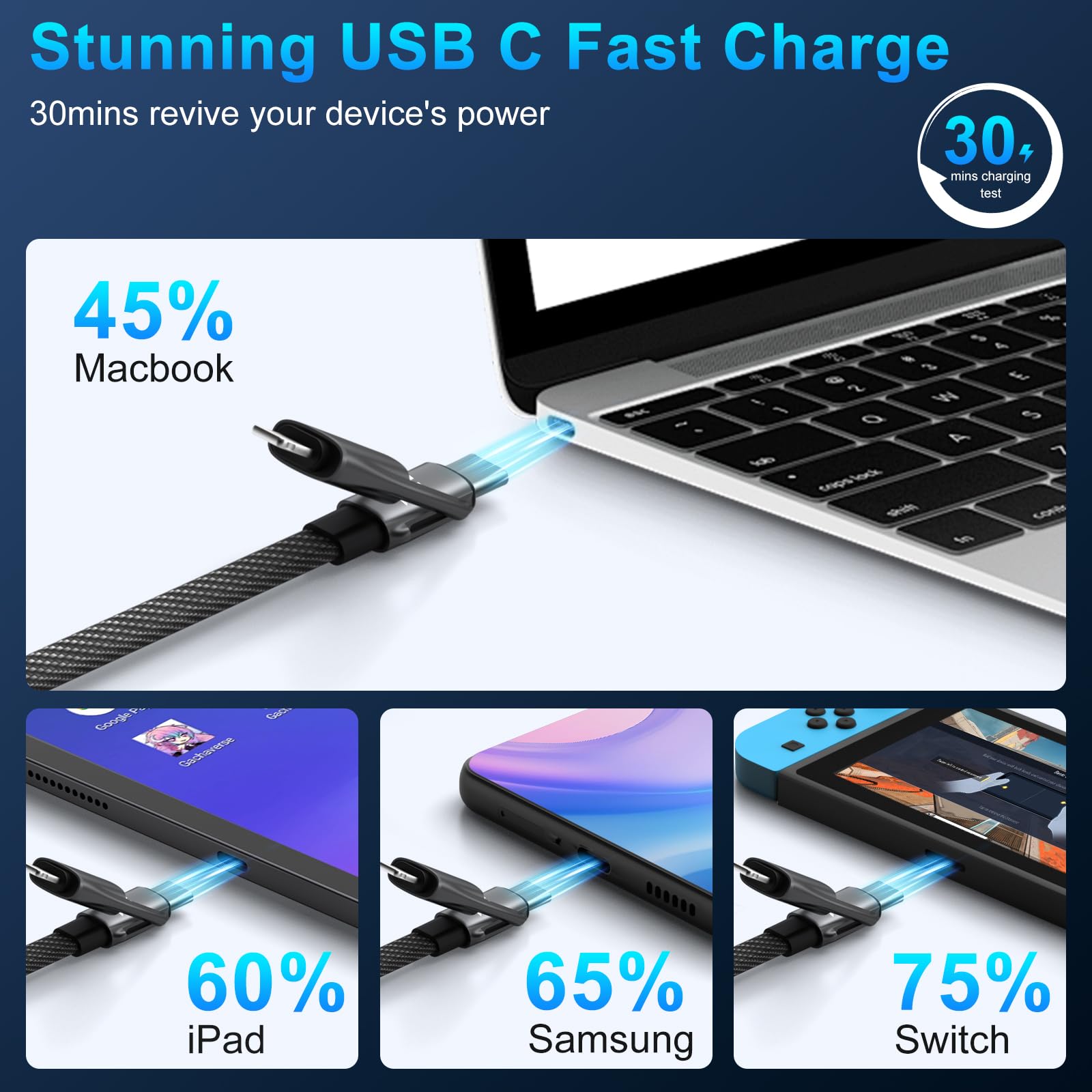 SUNGUY Cavo di ricarica 4 in 1, 0,9 m [2 pezzi], cavo di ricarica multiplo da 60 W, cavo USB-C/A a illuminazione/C per iPhone 17 16 15 14 Pro Max/iPad/MacBook/Samsung Galaxy S25/S24/tablet