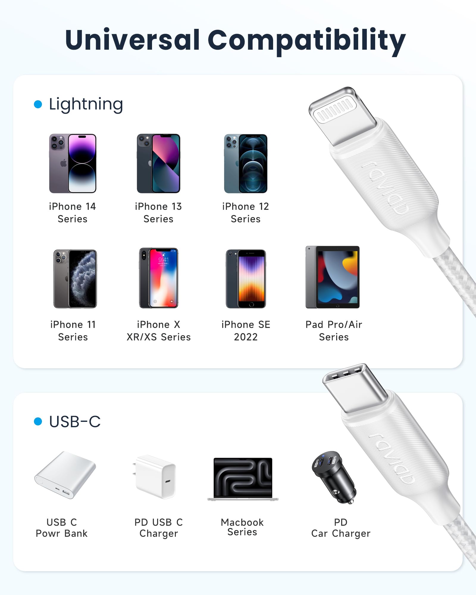 RAVIAD Cable USB C a Lightning [1M 2Pack] Cargador iPhone Carga Rapida MFi Certificado Cable iPhone USB C Nailon Trenzado PD USB Tipo C a Lightning Cable para iPhone 14 13 12 11 Pro XS MAX XR X 8 7 6S