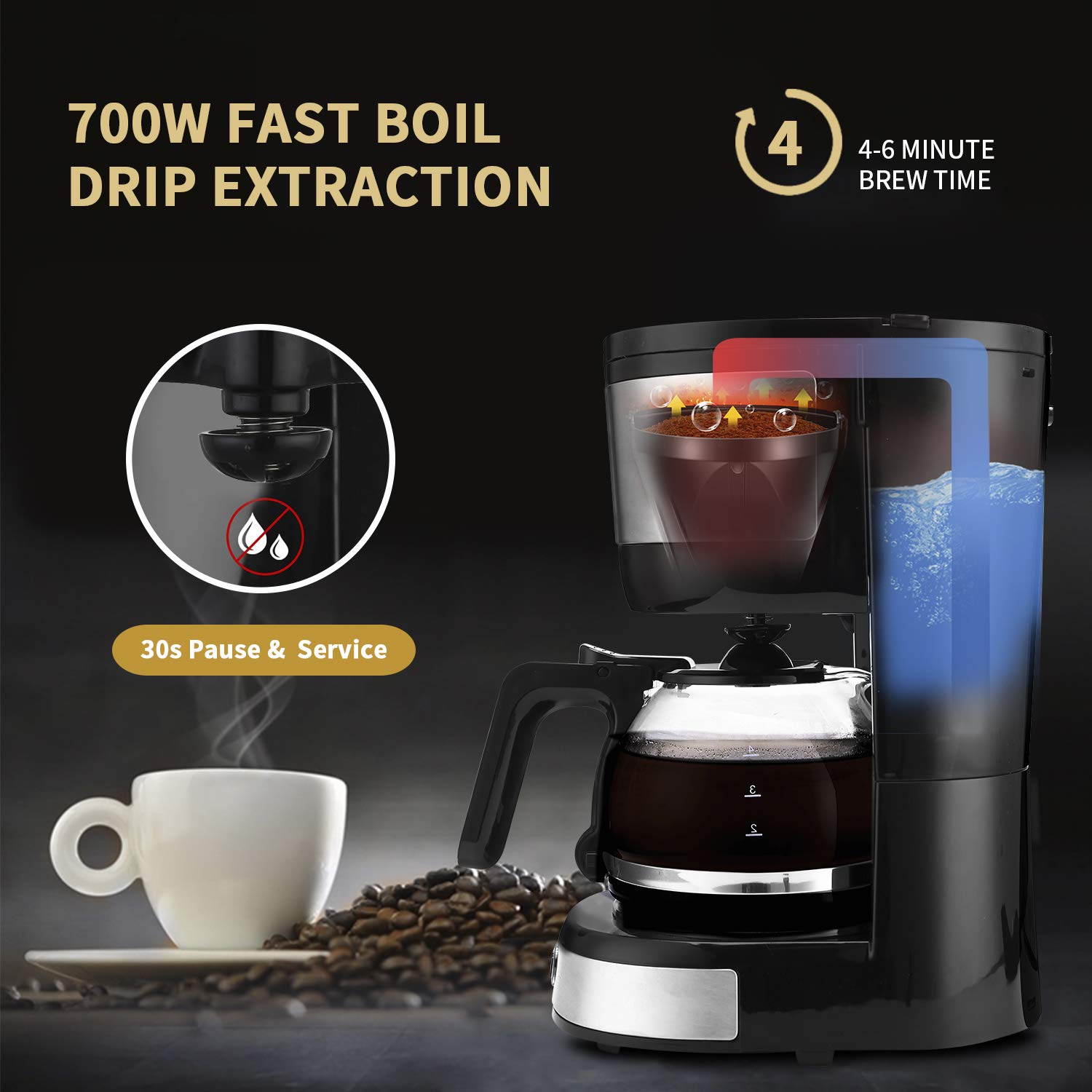 Gevi 4Cup Coffee Maker with AutoShut Off, Small Drip Coffeemaker