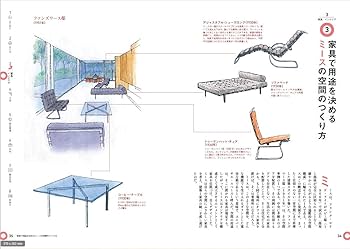 建築専門教科書 建築計画教科書 | 建築計画教科書研究会 |本 | 通販 | Amazon